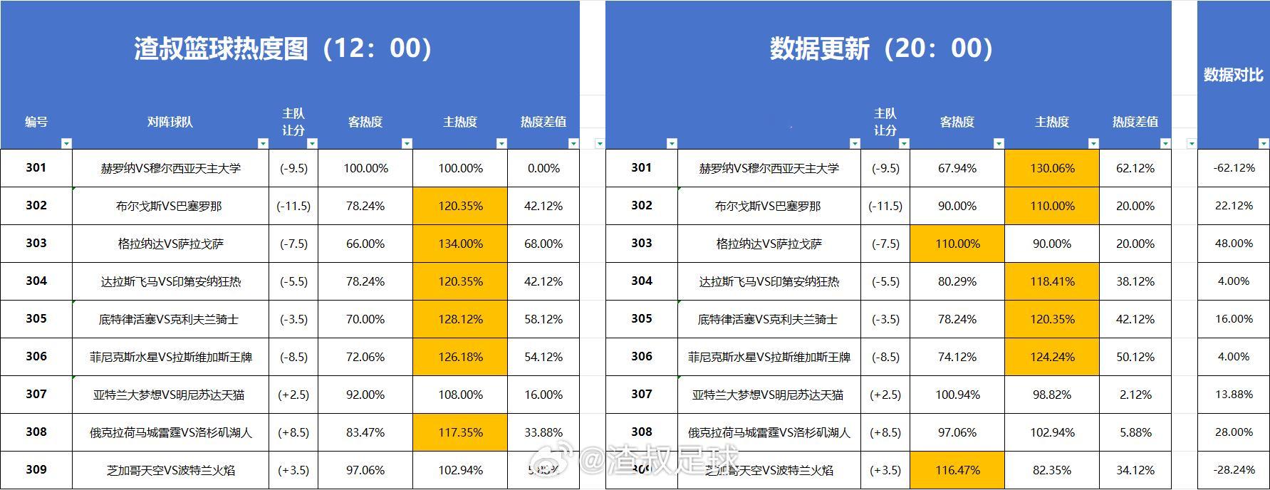 分享图片 