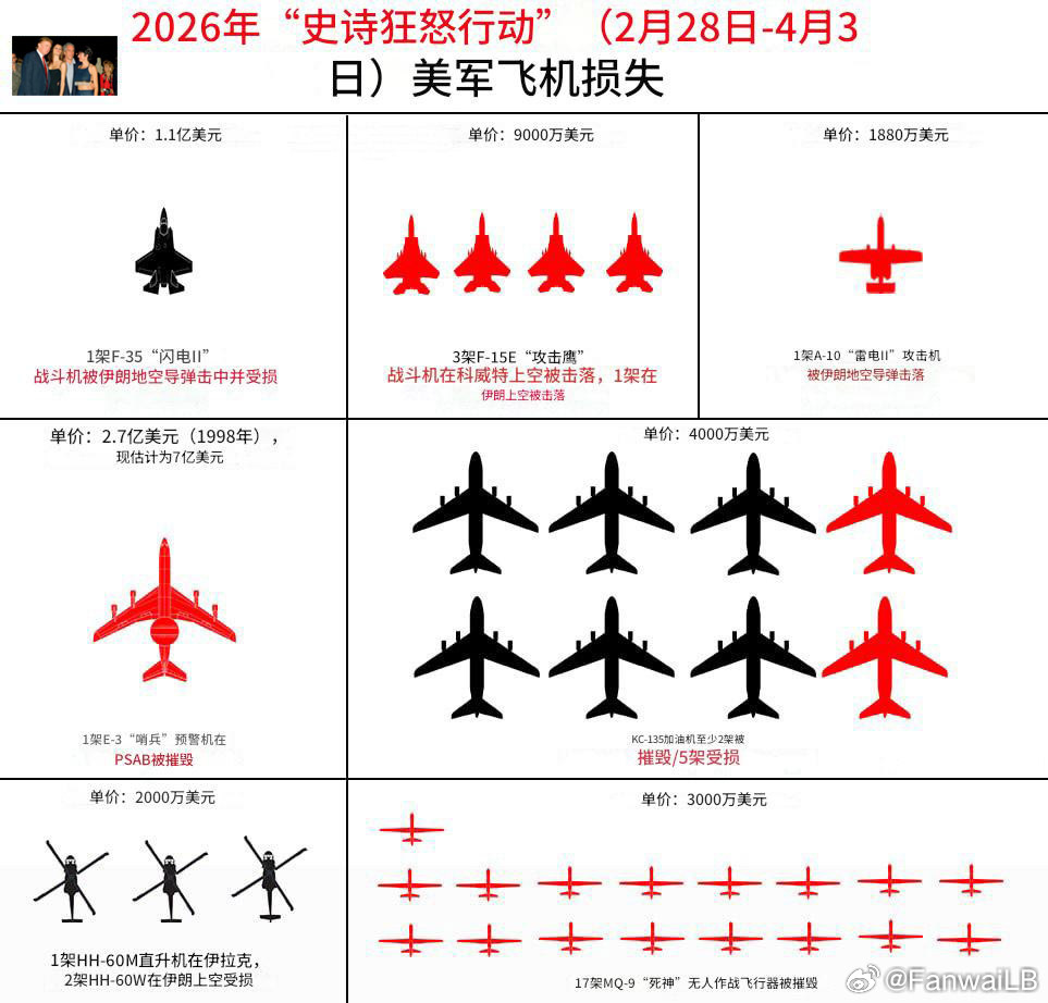 卫队打美国特朗普总统战果详细图文F-35 – 1 架受损 F-15E 攻击鹰 –