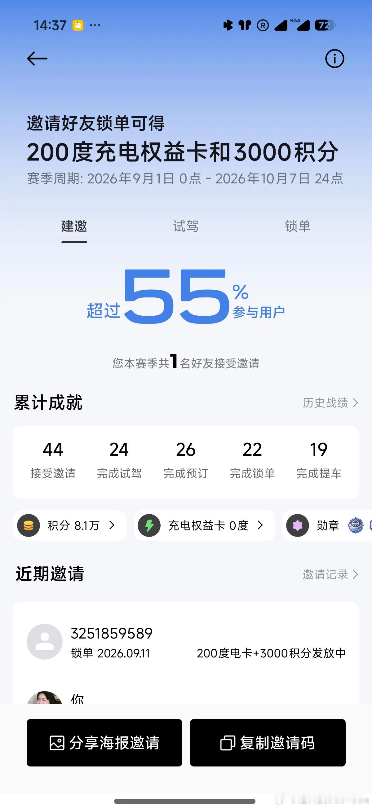 本销售第一台，积分全返，电卡折现（1元/度） ​​​