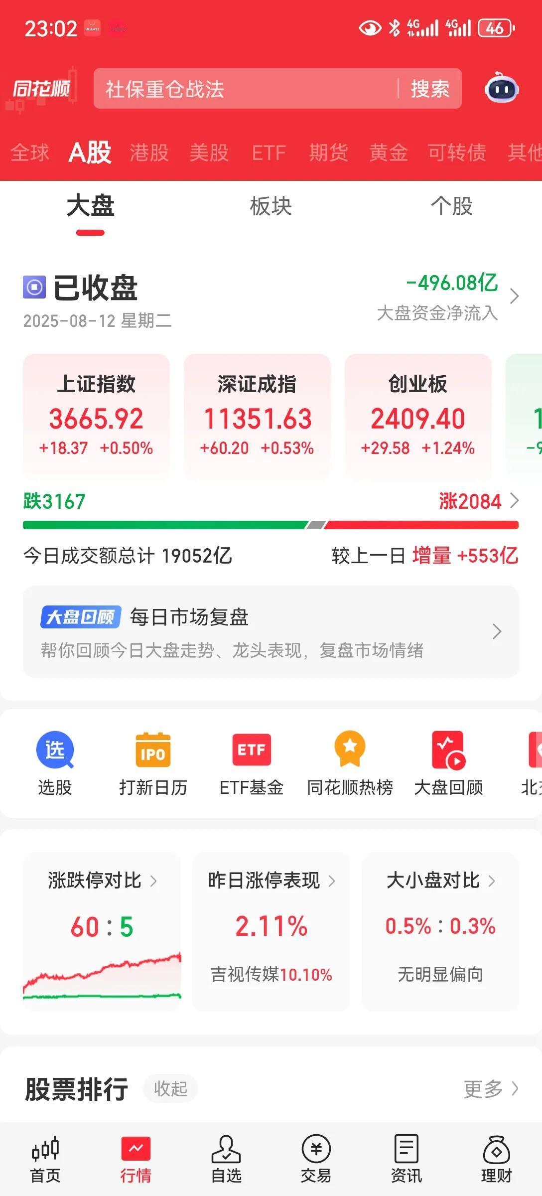 今天清仓
六年股市沉浮，今天终于红了账户。明天后天怎么走，我不关心了，我要休息几