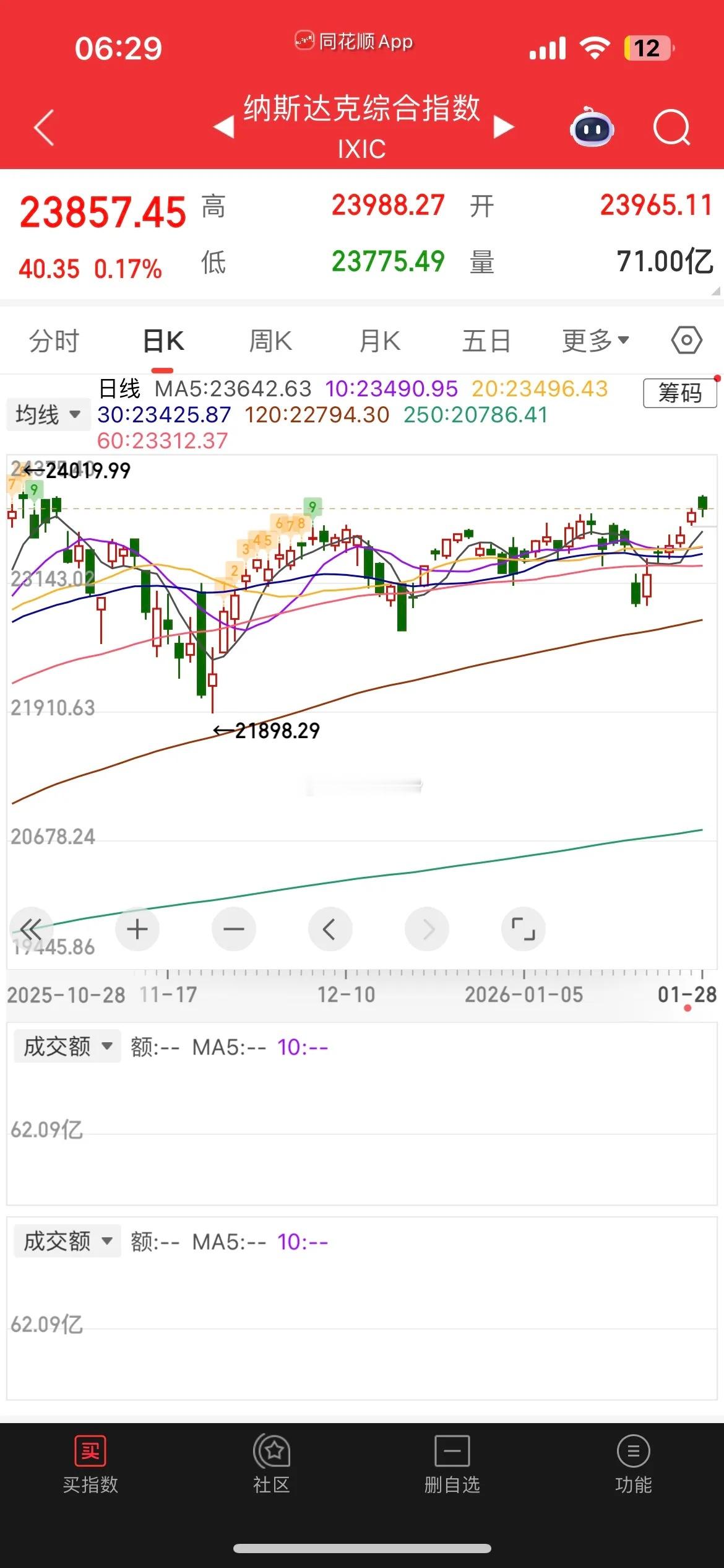 一觉醒来，原油大涨近2%，白银大涨超3%，黄金大涨超4%，一举突破5400美元，