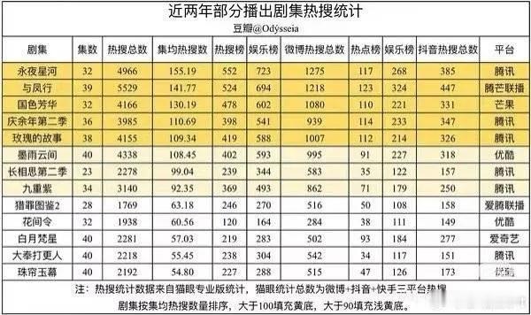 猎罪图鉴2最少的热搜营销数，最高的集均成绩，作为2025年第一爆剧，什么水平？当