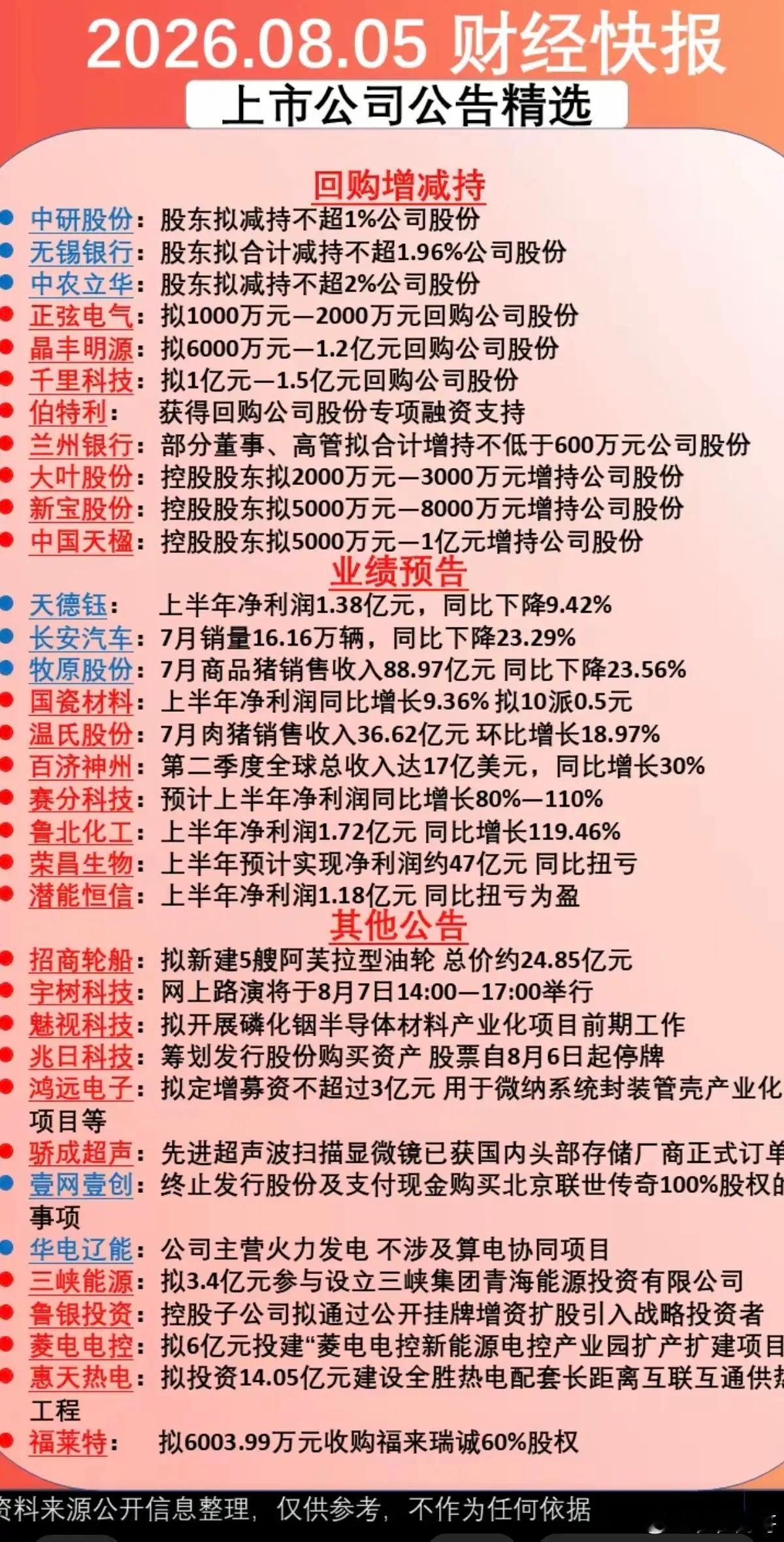 8.06周四  最新：减持、增持、回购公告！1.半年报业绩披露，盈利、亏损、扭亏