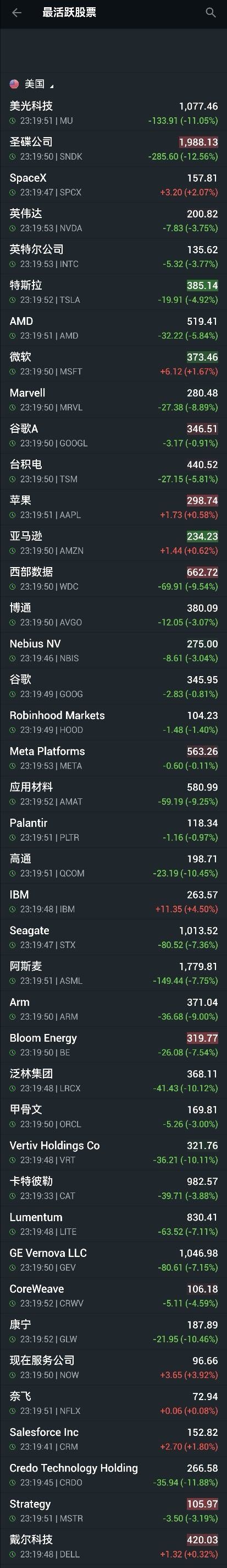 晚上看美股，大事不妙的感觉，持续下跌📉明天大A怎么搞