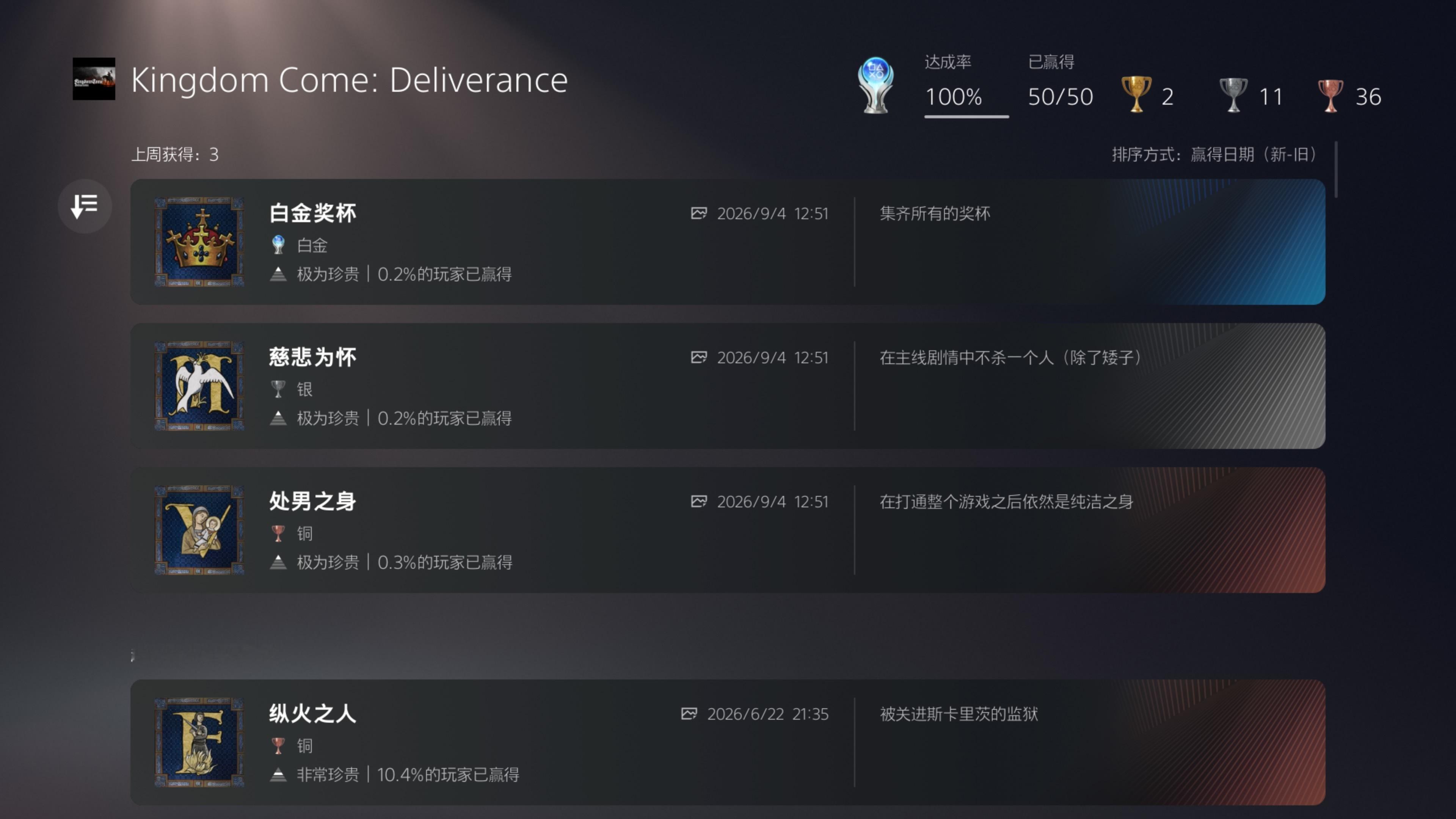 天国拯救1白金！过几天再开三周目最后差三个奖杯倒是不用打完三周目，但都属于非常耗