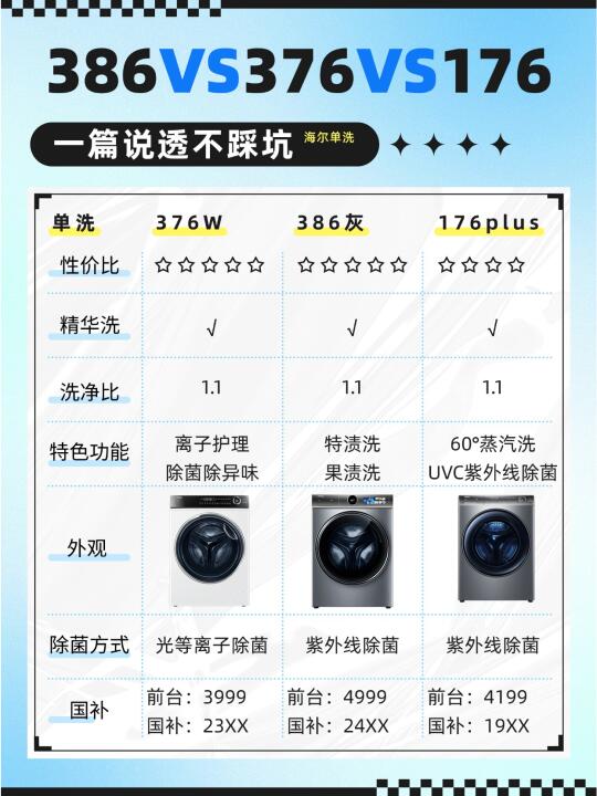 单洗洗衣机无法抉择？一篇搞懂！