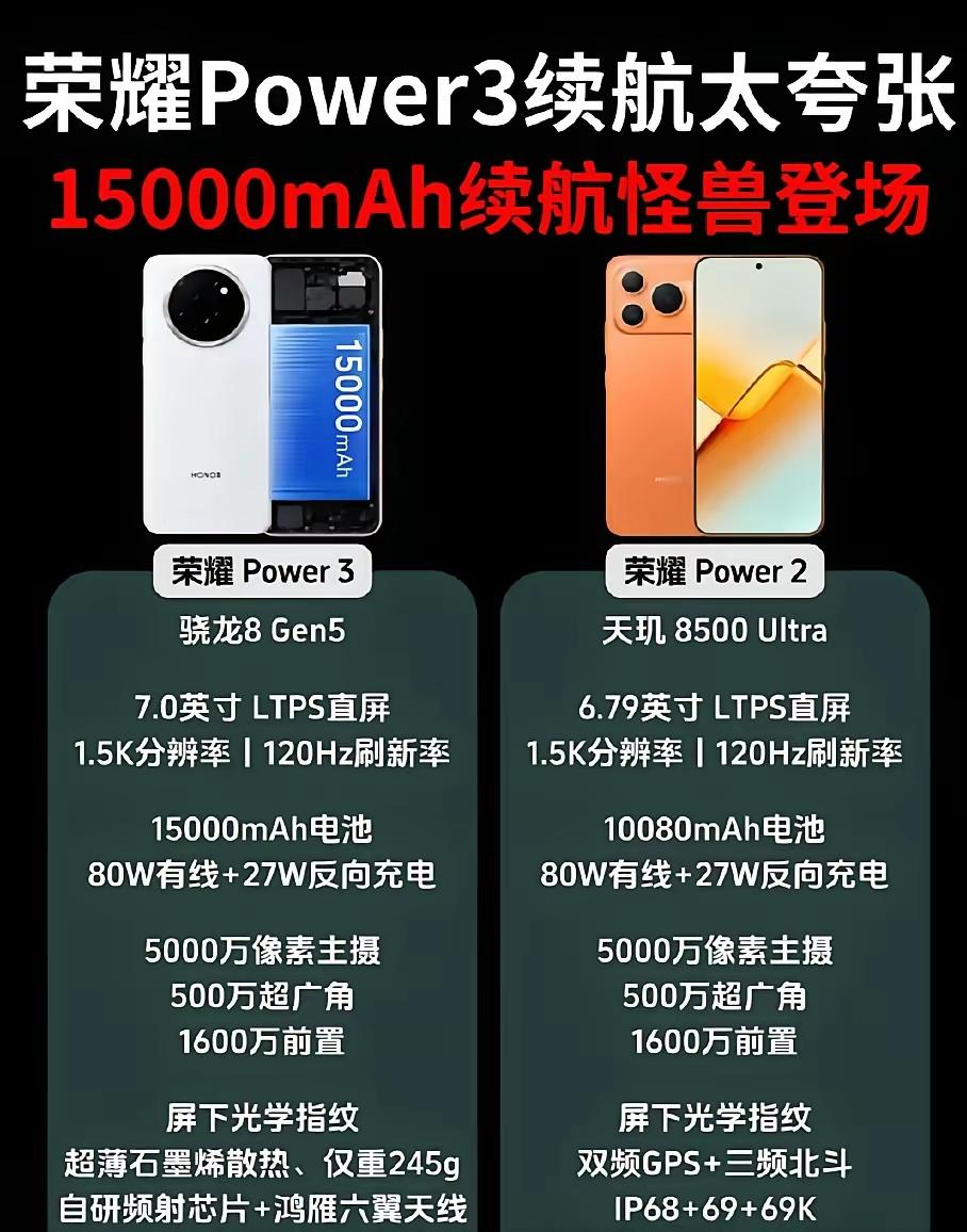挺好的，7英寸的手机终于出来了。荣耀Power 3这波直接把“巨无霸”拉满，15