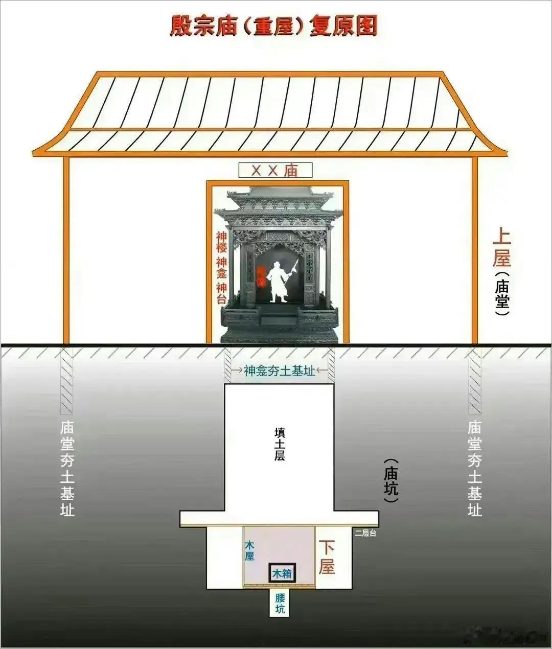 如果“妇好墓”不是墓，我们错过了什么？

⸻

在中国考古史上，“妇好墓”几乎是