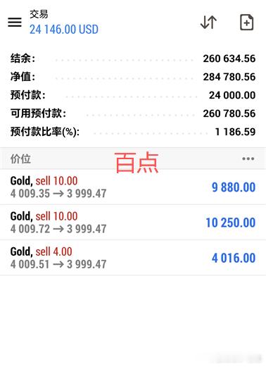 百点利润，稳稳落袋！再次恭喜静怡女士！虽然这次空头的力度只是虚破，但能在有限的空