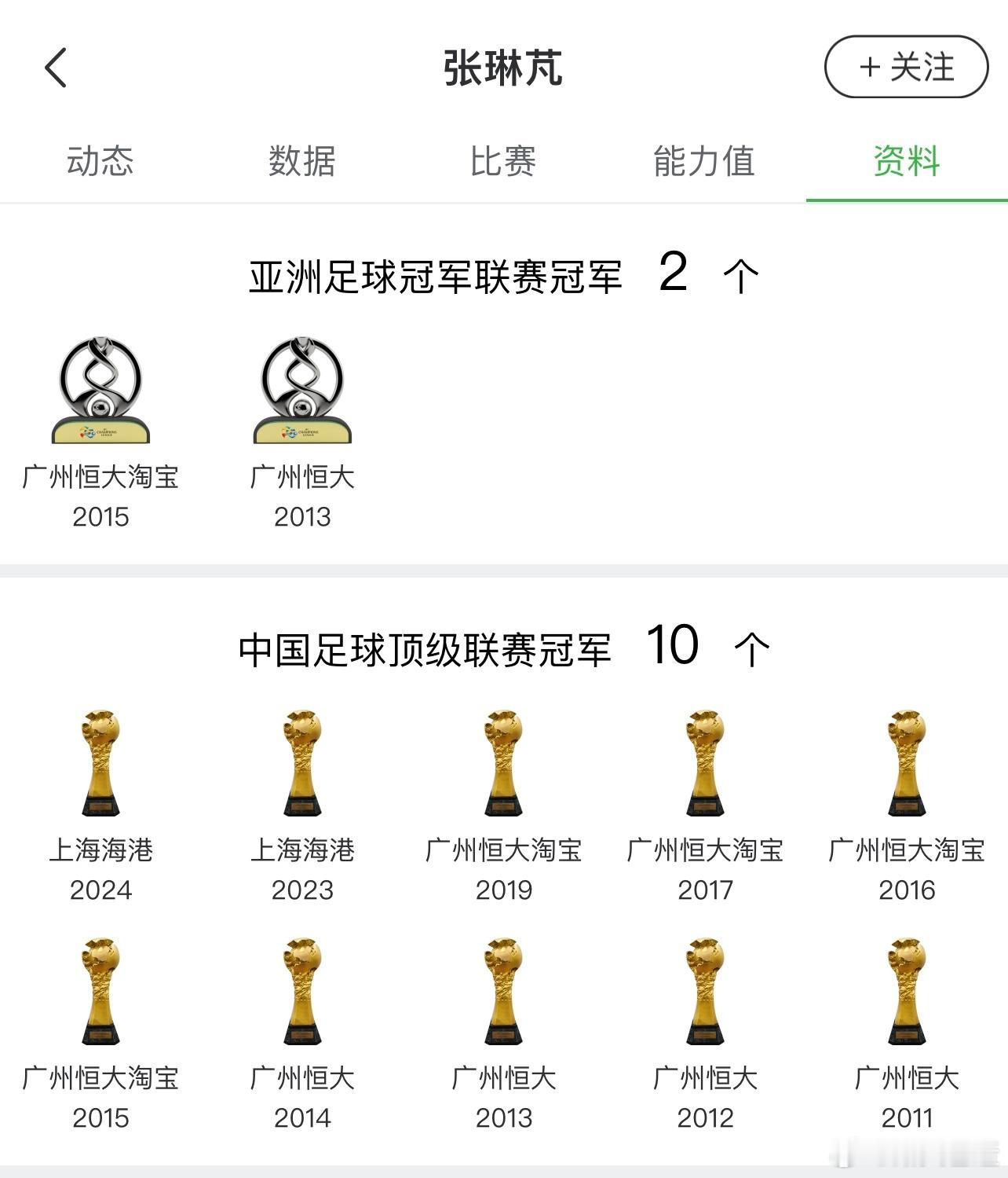 忽然想起来，张琳芃拿到了个人第10座顶级联赛冠军，追平了郑智保持的纪录。好久没出