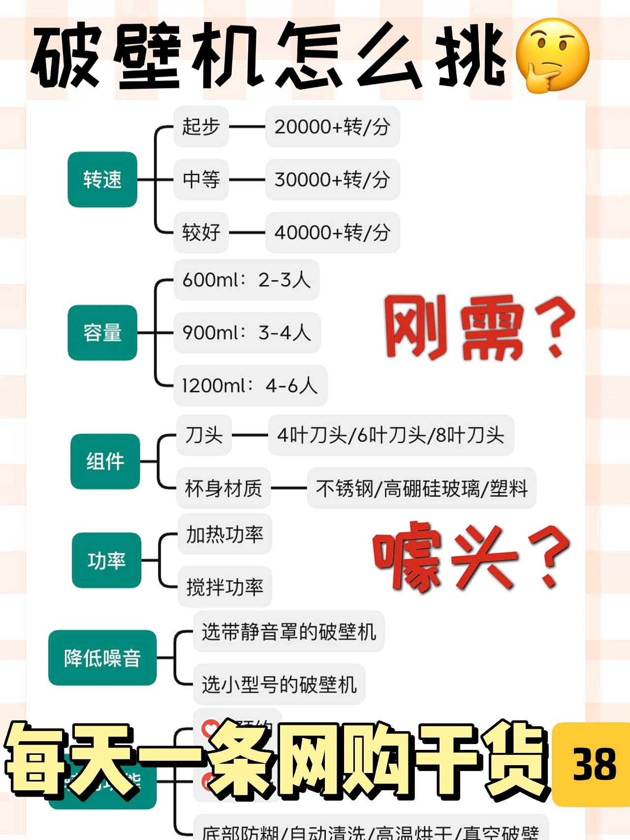 买破壁机记🉐️看这8点|拒绝踩坑