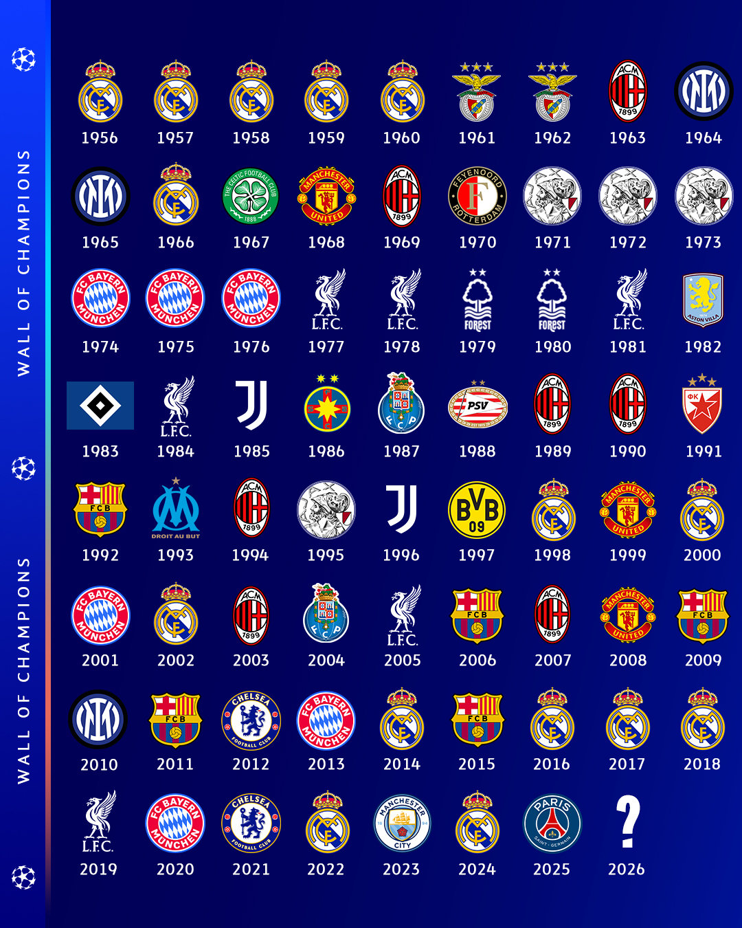 本赛季欧冠夺冠热门是❓👀欧冠联赛