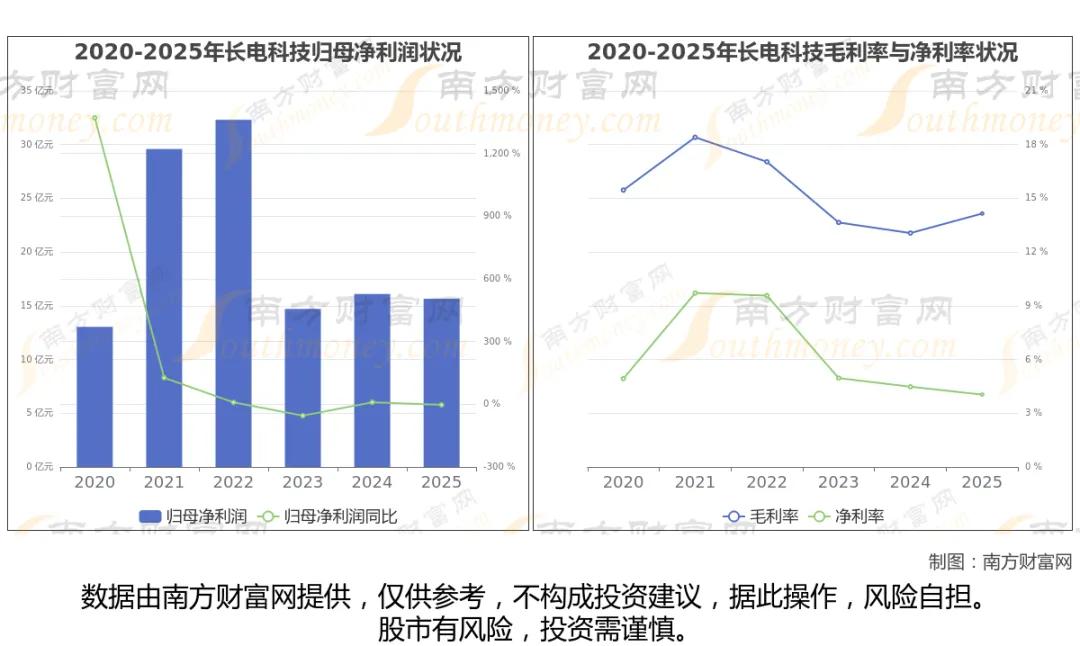 半导体封测赛道崛起！八大核心龙头全梳理，行业景气度持续走高
 
随着AI算力高速