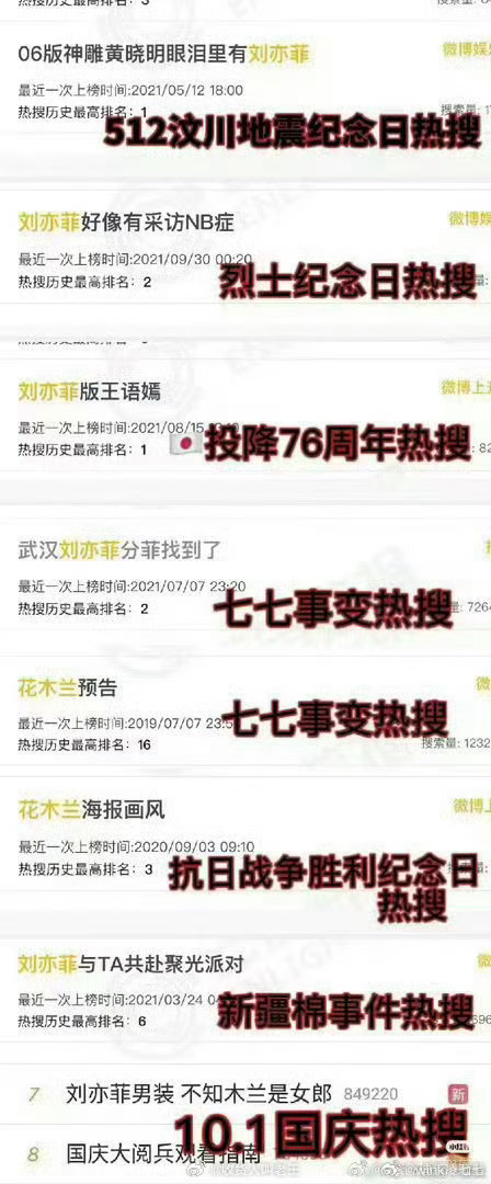 刘亦菲挖什么金矿 