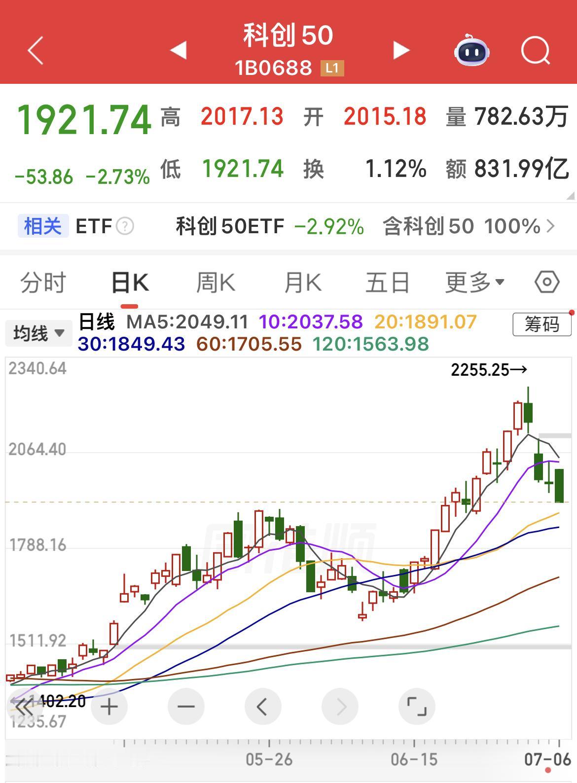 今日A股盘面风格切换十分明显，呈现典型的结构性轮动特征。

早盘科创50、创业板