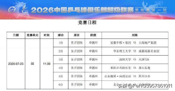 2026中国乒乓球俱乐部超级联赛
常规赛第一站7月25日赛程如下：

【今日全部