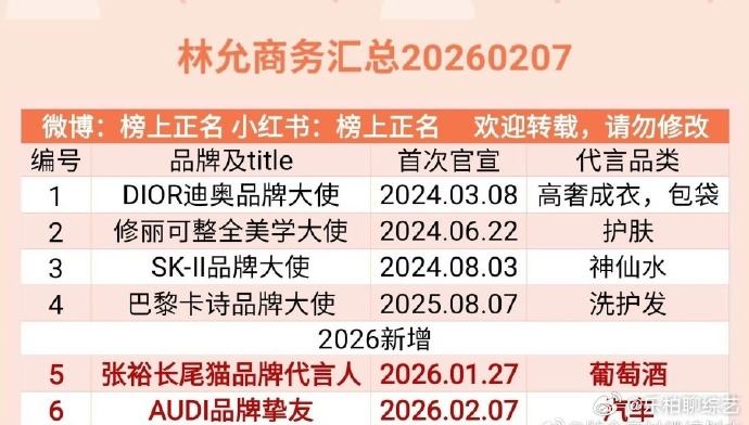 林允商务实绩林允有效播剧有效播剧反哺商务太绝了！林允商务实绩看得见，连宣四个品牌