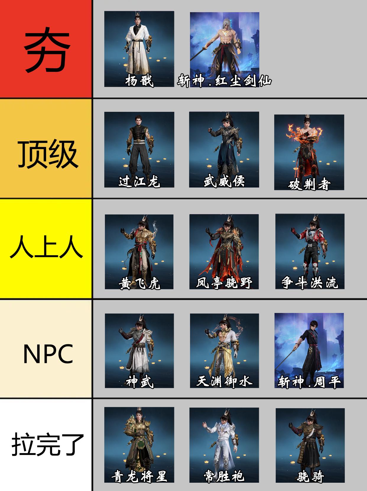 永劫岳山全皮肤梯级排行。