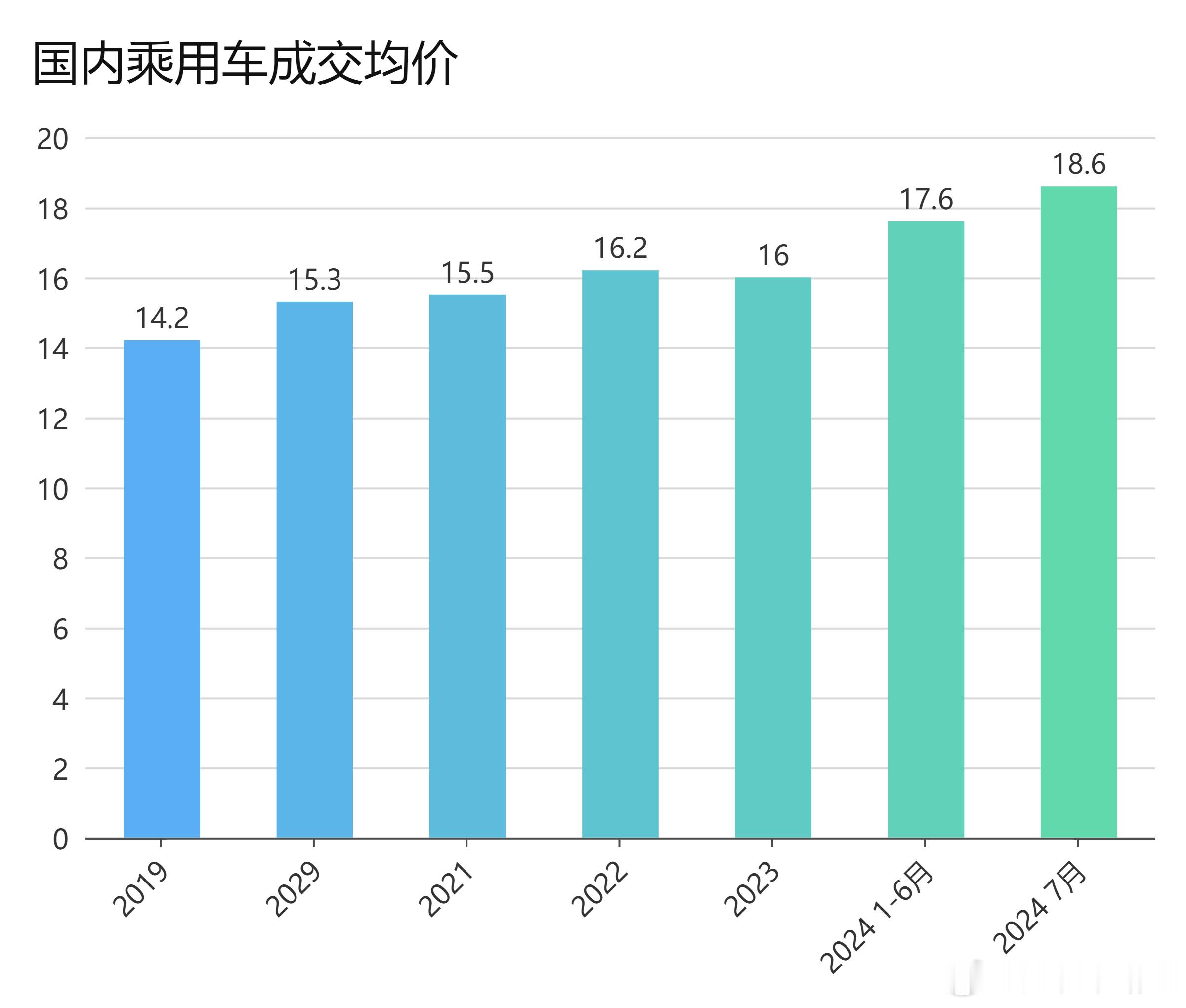 这几年汽车市场，表现看是“价格战”，但其实是新能源时代的优胜劣汰，一方面新能源的