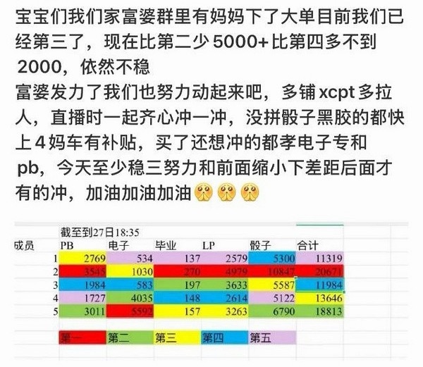 CORTIS成员截止目前中输拉表1️⃣赵雨凡13391 2️⃣金主训247253