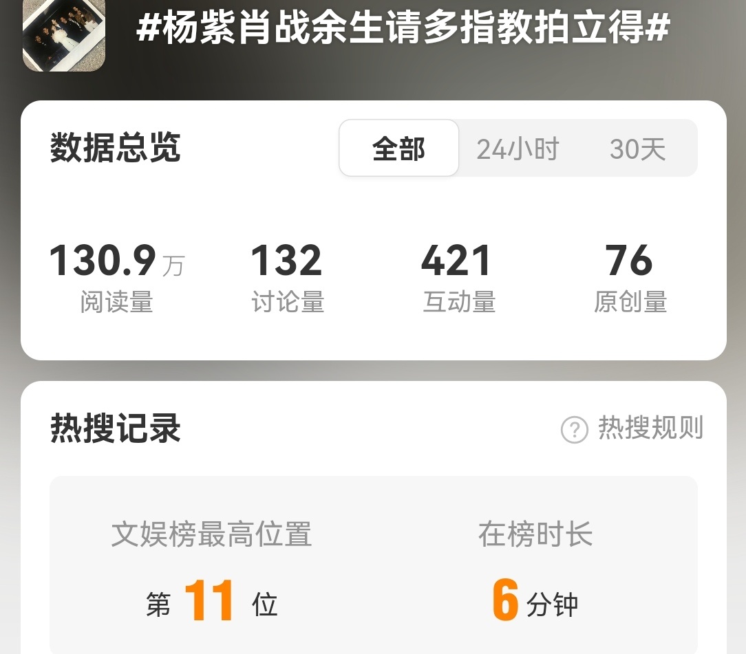 这个数据能上热搜的，谁买的不用说了吧，真的➖，不挂着肖战活不起了是吗 