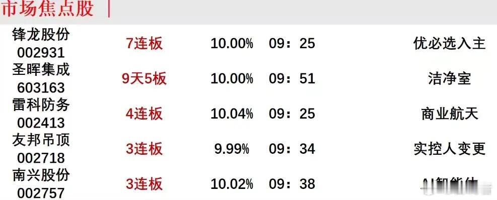 【今日投资舆情热点】1）商业航天：蓝箭航天科创板IPO审核状态变更为“已受理”，