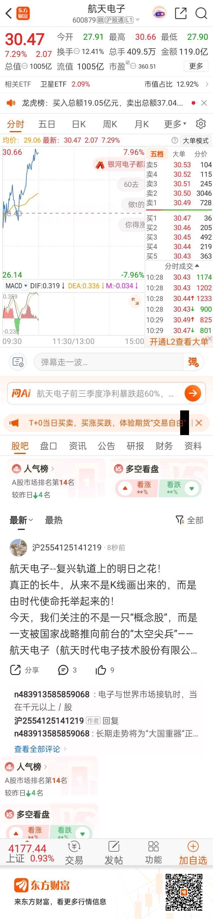 看看能不能挣点钱东方财富航天电子（600879）东方财富 