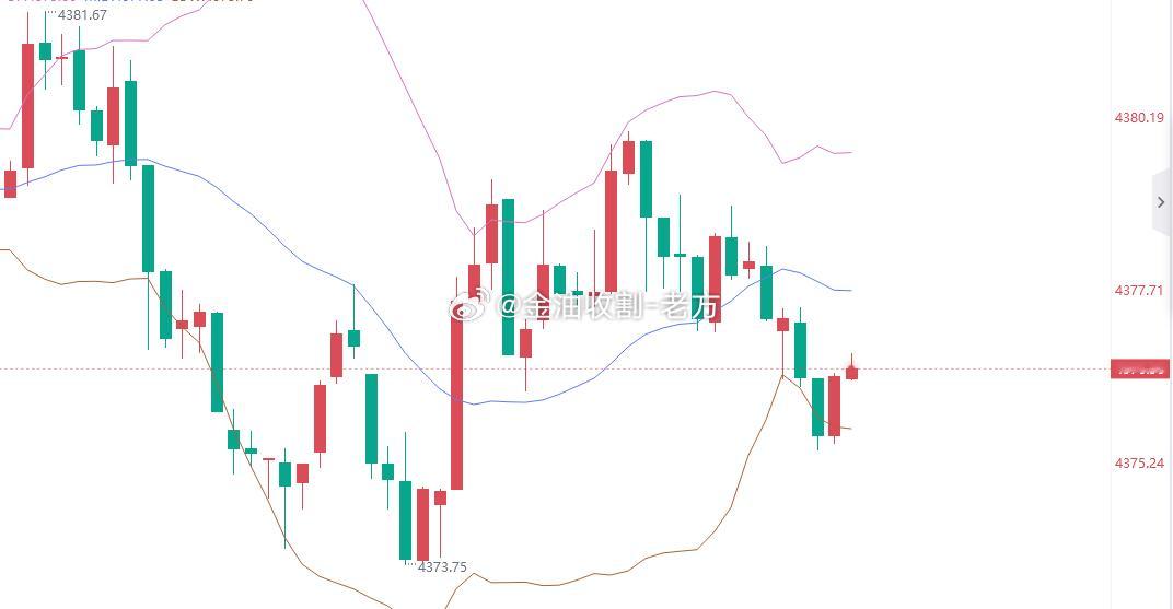黄金今天在新年的第一天直接跳空高开，走势上从之前的极弱直接扭转还是有些没想到的，