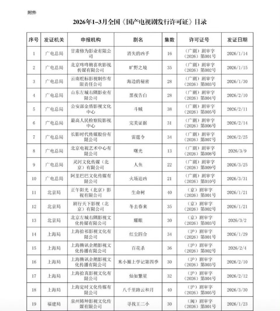 虞书欣、陈靖可《灿如繁星》已获得发行许可证，鱼厂宇宙又要再添一位实力干将了灿如繁