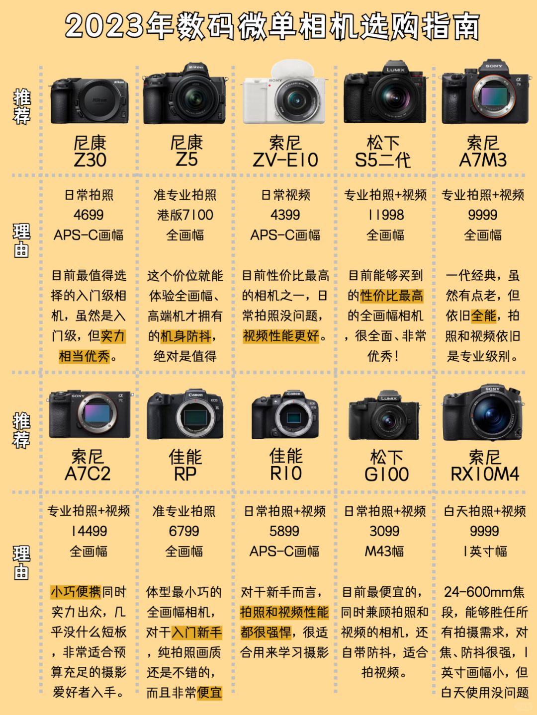 2023年数码微单相机选购指南