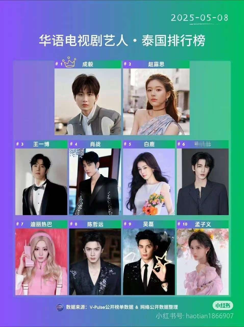 华语电视剧艺人泰国排行榜top10成毅华语电视剧艺人泰国排行榜top1 成毅，赵