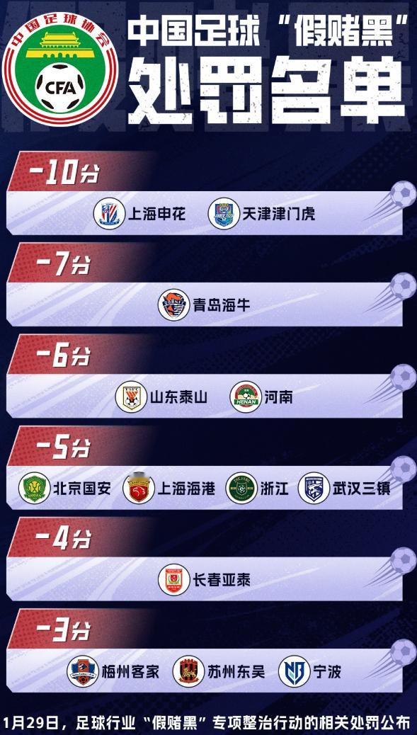 李平康：第三批名单有上一批被罚分球队的时任老总 裁判可能涉及足坛假赌黑处罚第三批
