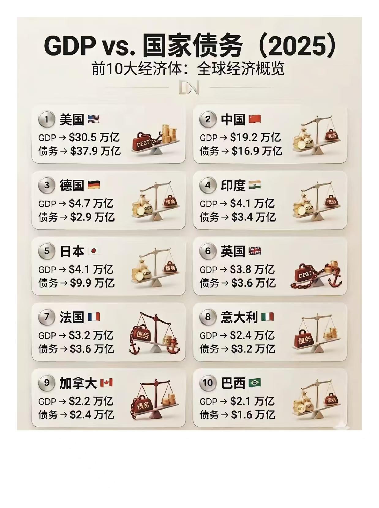 有钱人欠债也多