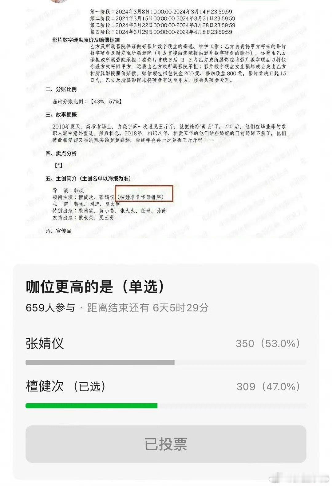 投票檀健次张婧仪谁的咖位更高，现在的结果是张婧仪暂时领先#檀健次##张婧仪# ​