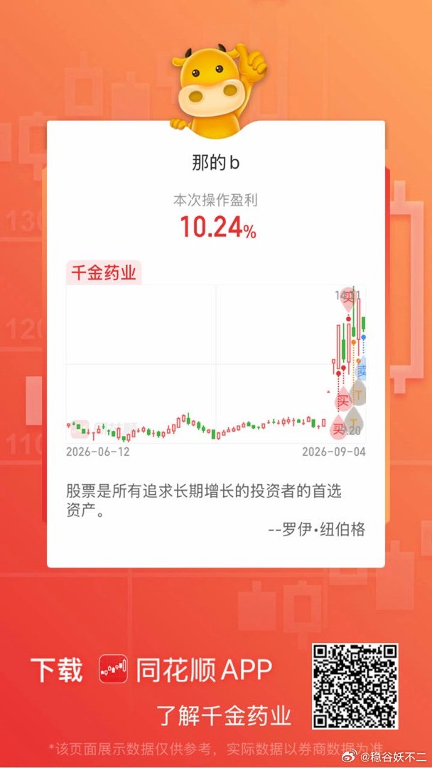 同花顺千金药业 ​​​