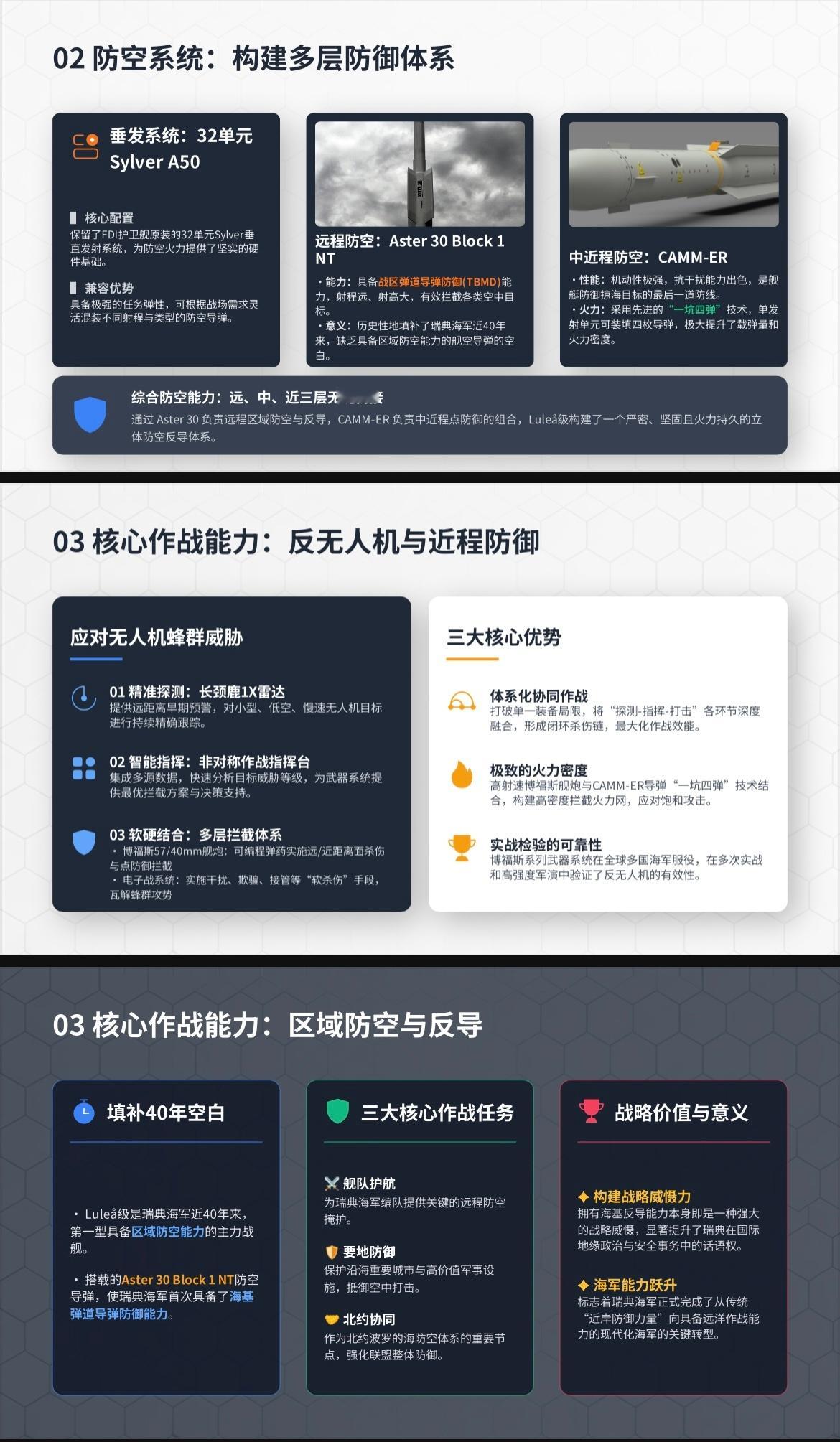 军事ai新视野 中外舰闻 关于瑞典🇸🇪FDI导弹护卫舰项目，不想阅读📖大篇