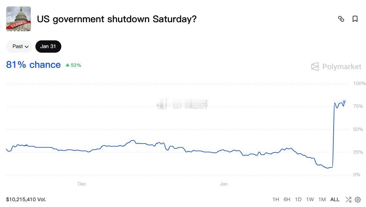 美国明尼苏达州上周六发生第二起联邦官员枪击致死事件，参议院民主党人一致决定否决一
