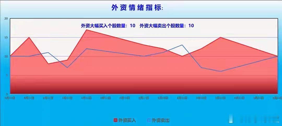 【龙虎榜/北向/主力机构调仓分析】北向资金重点狙击（单位万）：沪股通：白银有色（
