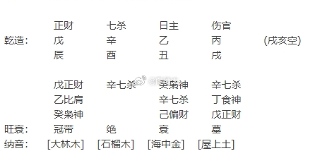 老师您好！未婚男看看婚姻，结婚对象是自己心仪的另一半吗？乾造：　　戊　　　　 辛