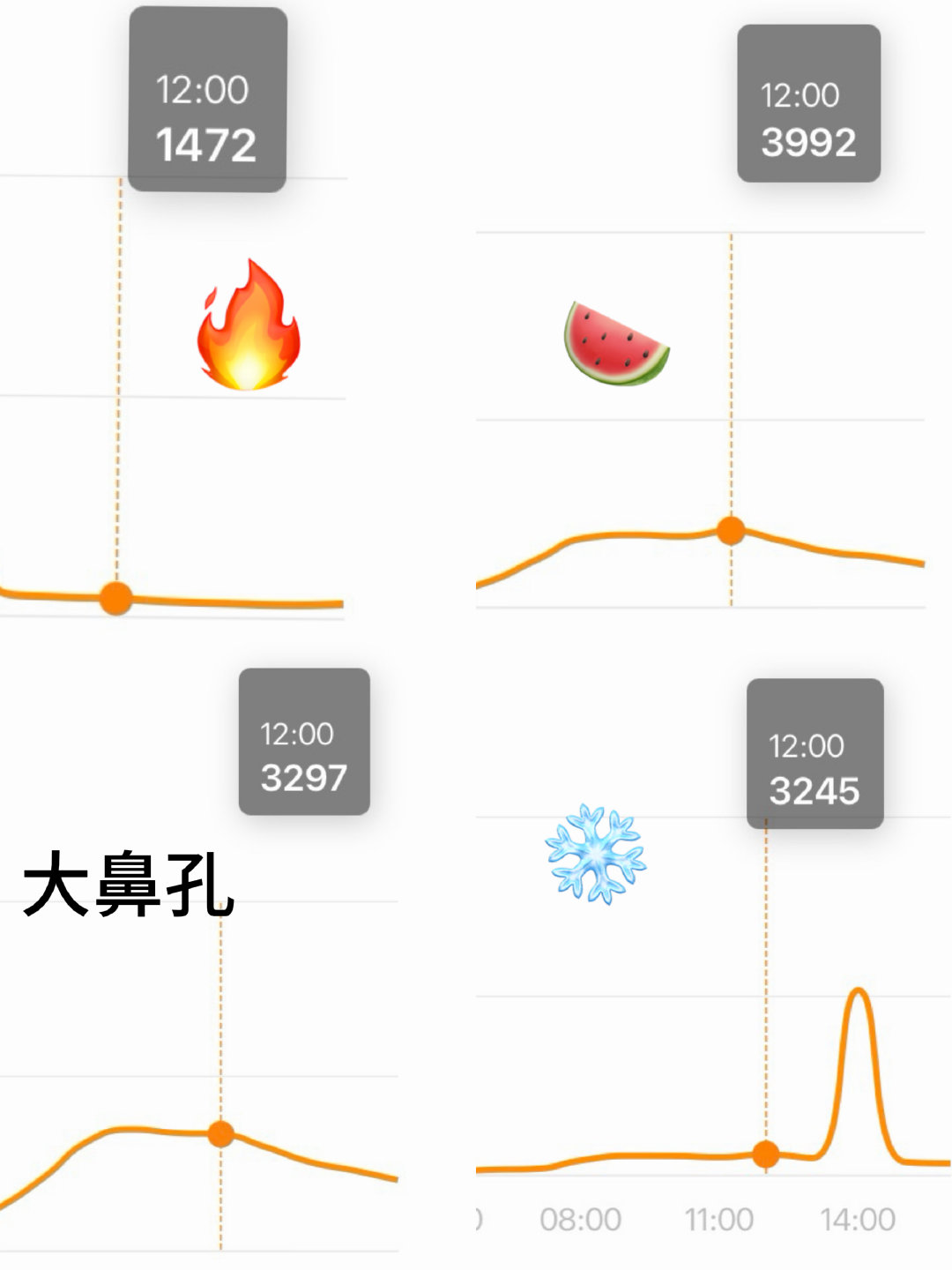 什么时候每小时热//度上去了签到上去了超like上去了再说冲钻2️⃣的事情好吗，