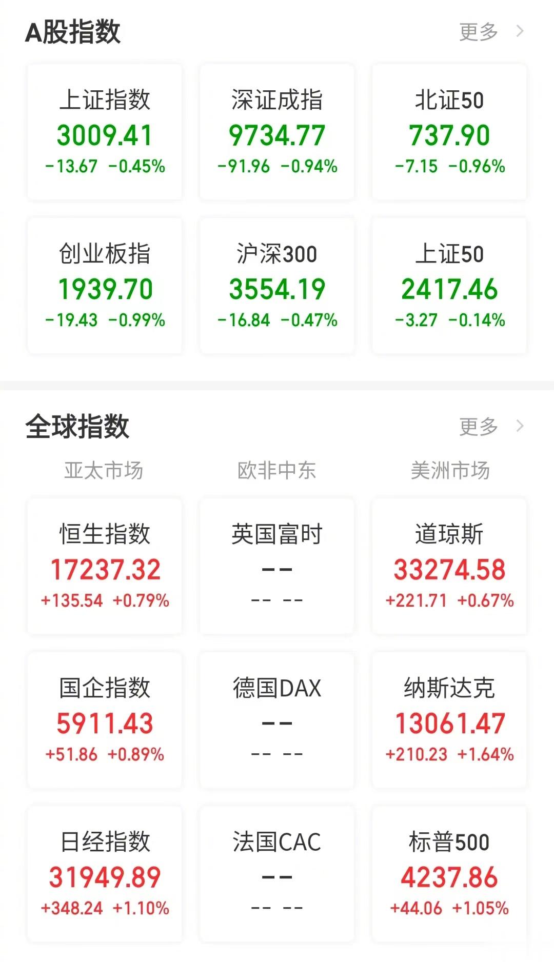 【今日看盘】底不是一个点，而是一个区域。做底就是一个过程，一个复杂的、反复的过程