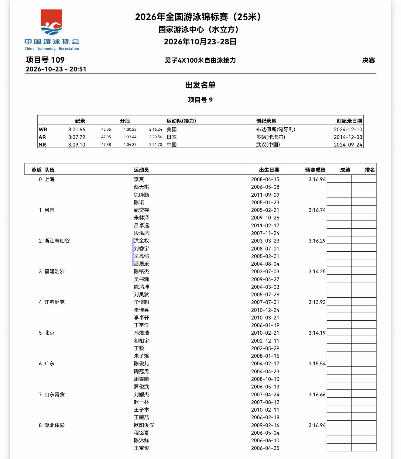 2026年全国游泳锦标赛 潘展乐|男子4x100米自由泳接力决赛 第2道第4棒 