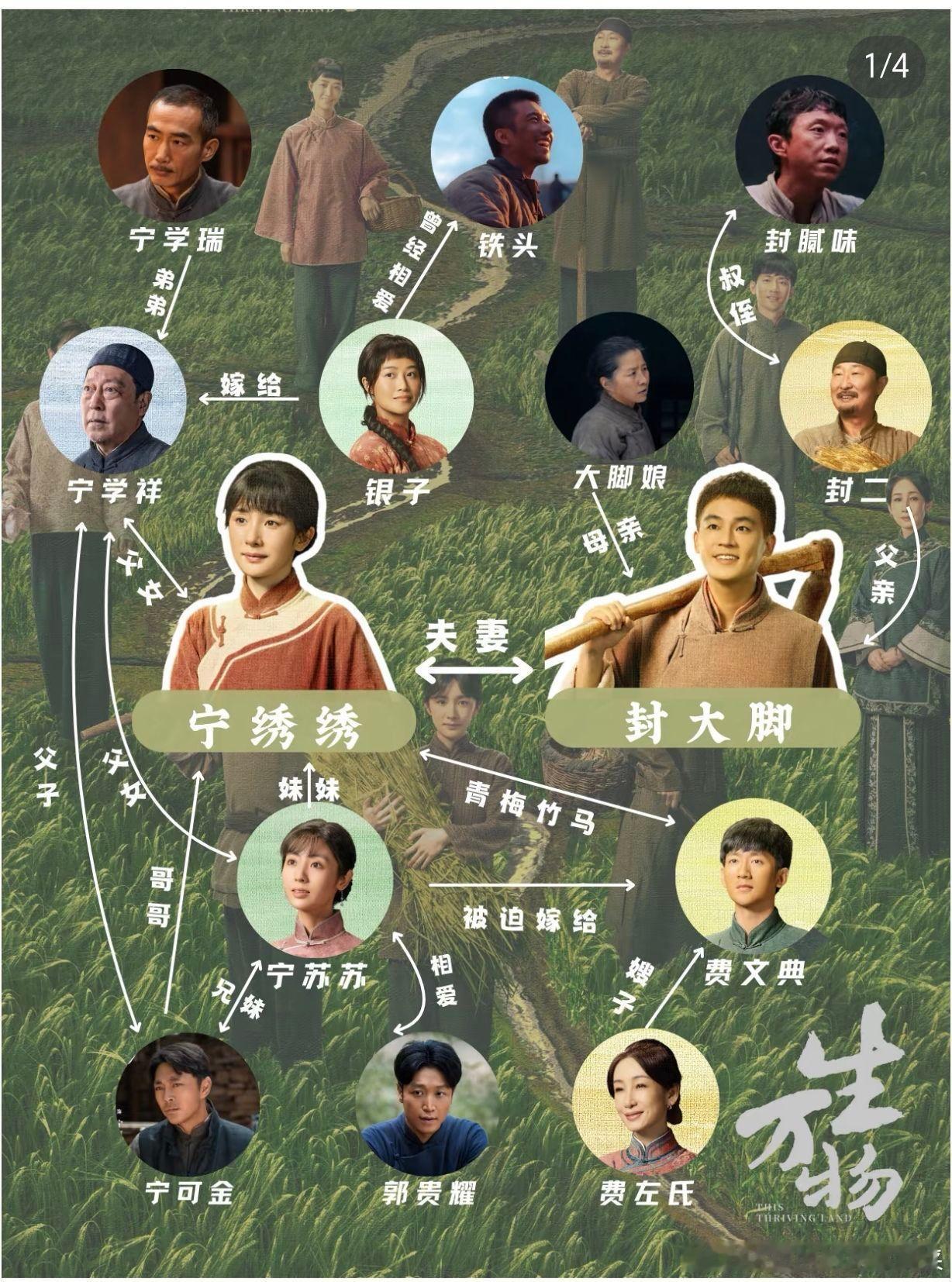 月老来了都理不清的关系好复杂的人物关系 ​​​