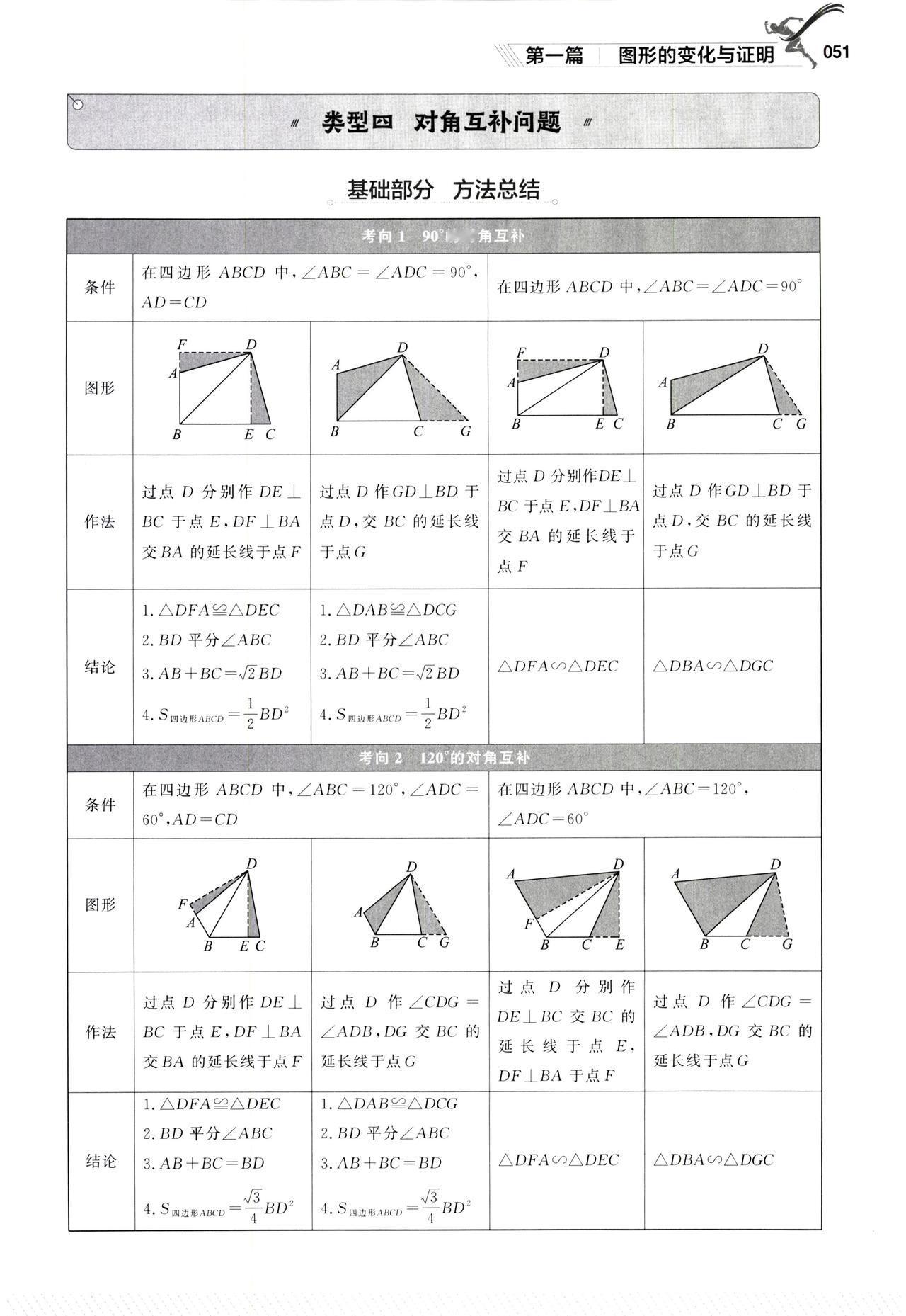中考数学二轮培优——几何模型精讲
1、对角互补
2、一边一角问题