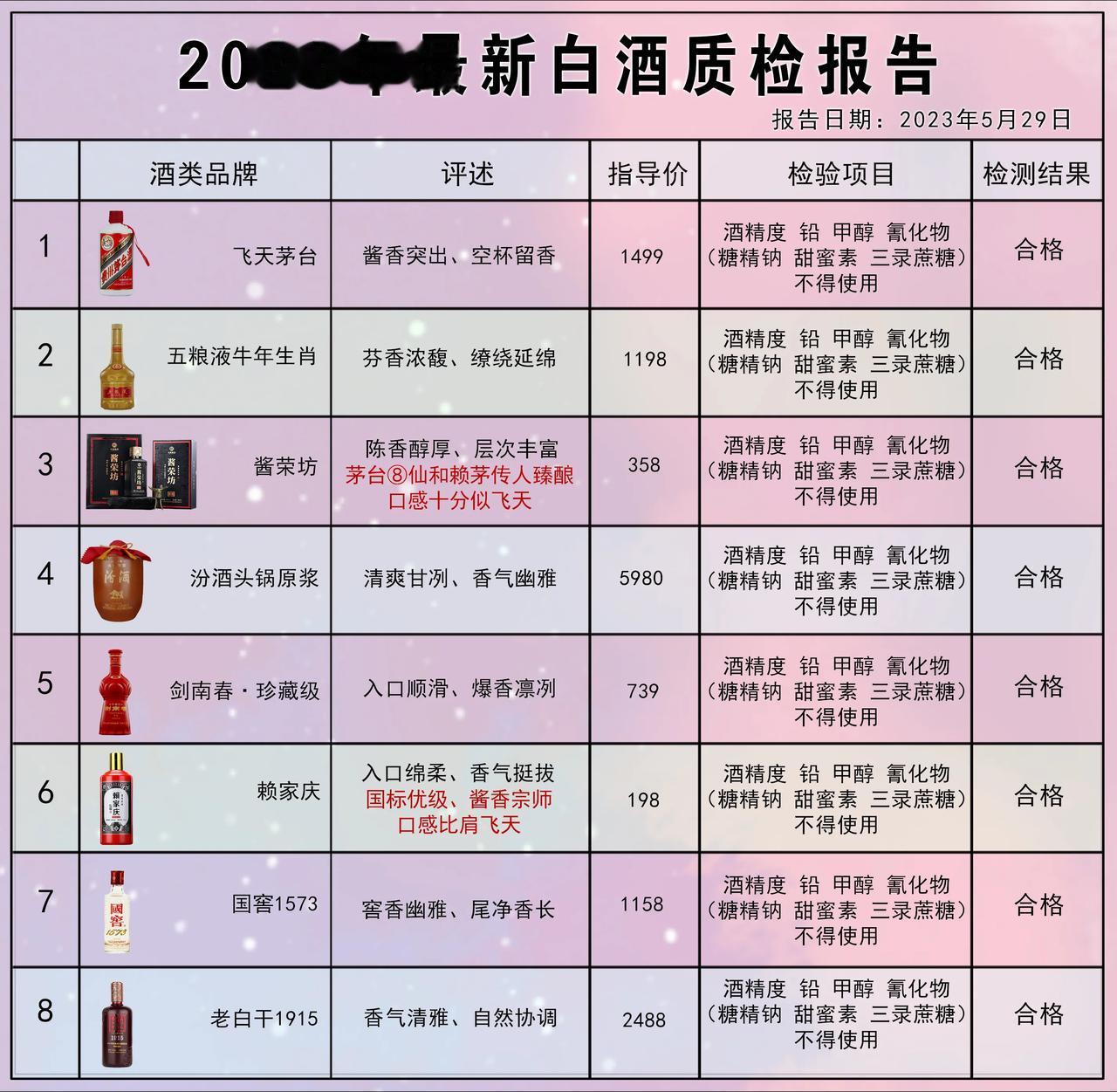 2023最新发布！白酒抽检报告，这8款被评为酒质最佳，都是纯粮佳酿！行家建议：6