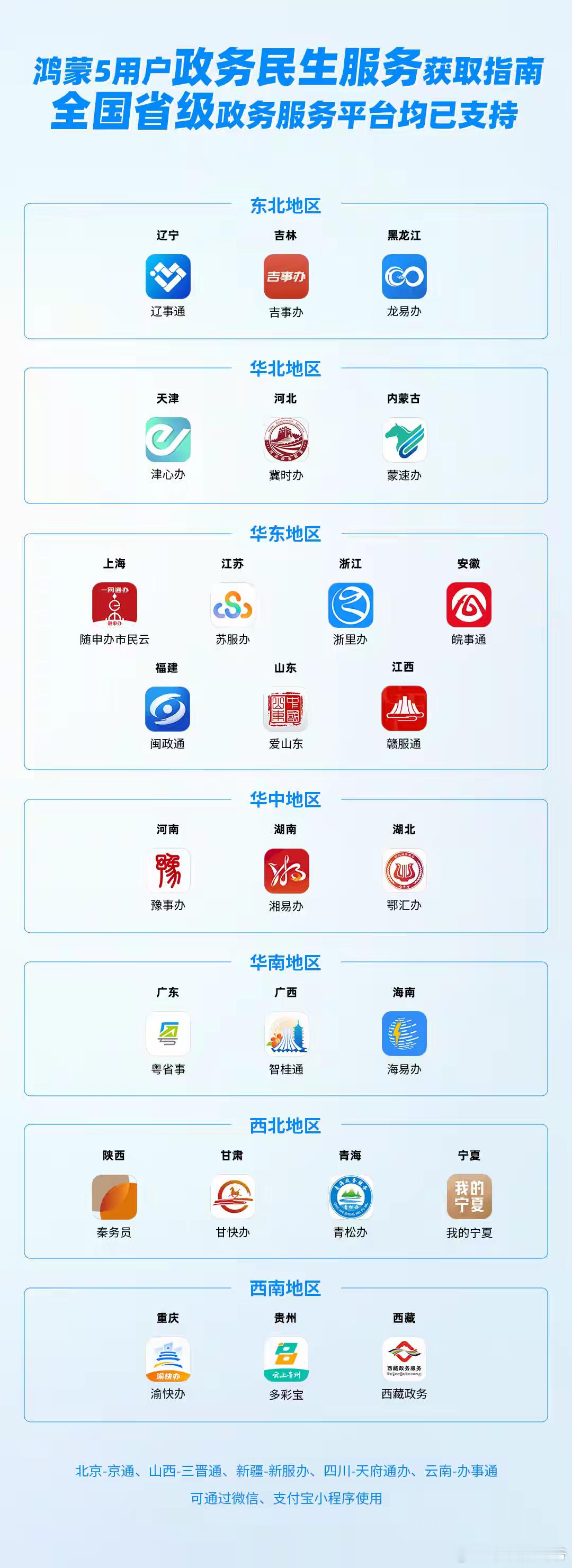 鸿蒙5政务民生服务获取指南：全国省级政务服务平台均已支持！已经在逐渐强大了！ ​