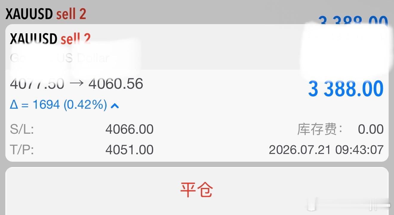 XAU，急涨抓回落，4077的空，现4060，17个点，3400刀稳利！黄金