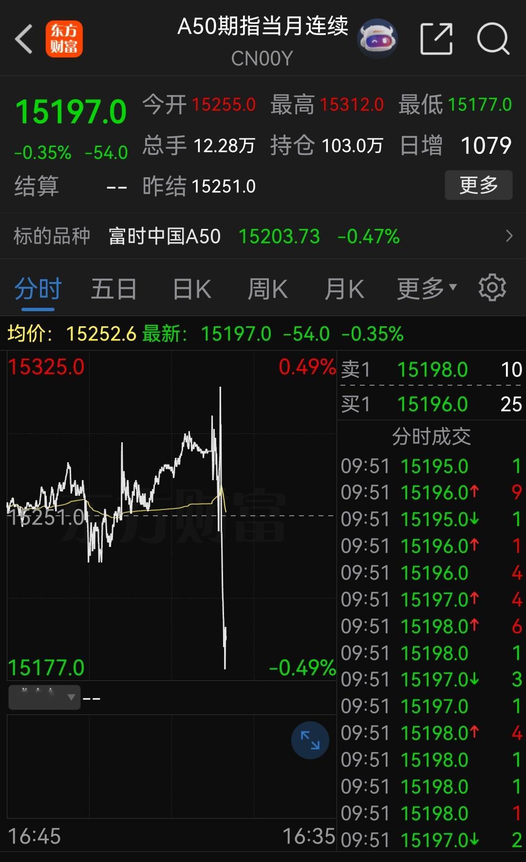 来看看大盘，再看看其它热门股走势！只有引领者不收割韭菜！ ​​​