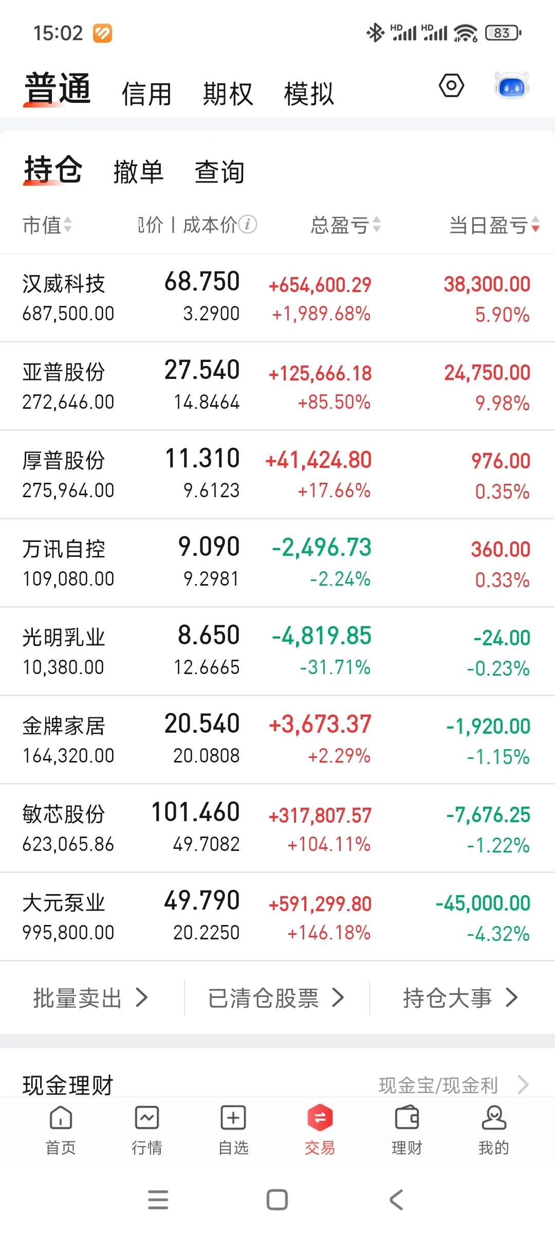 大元继续调整，今天跑输指数，险守310高地