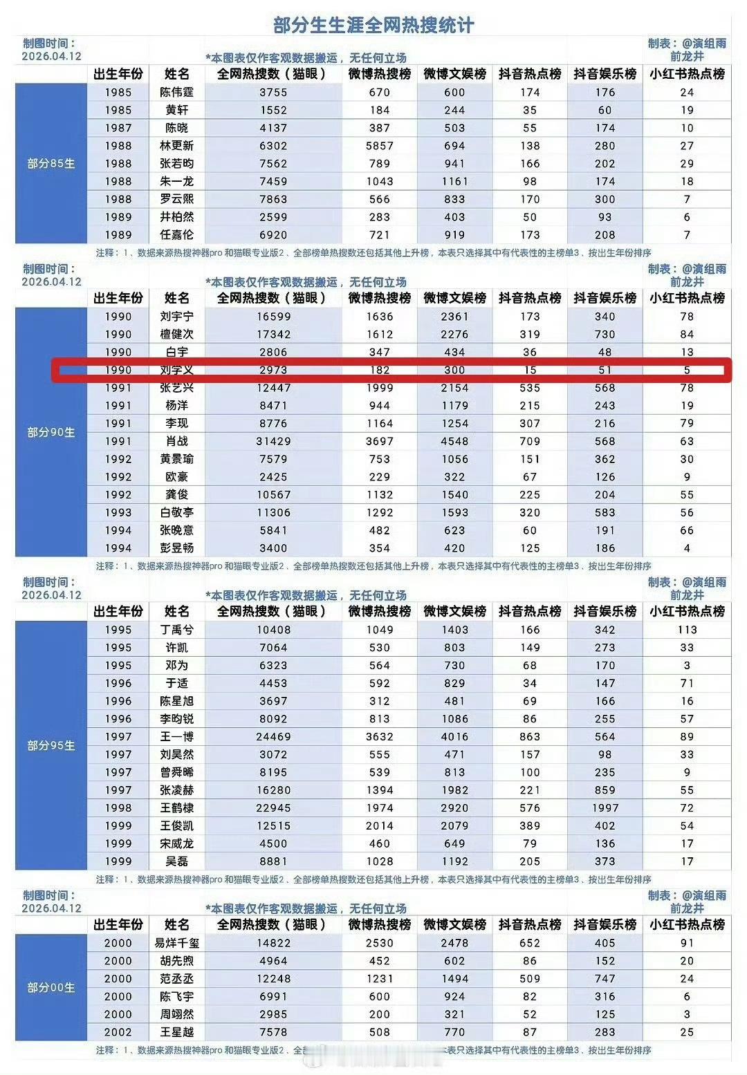要不行了，历史群像剧江山大同男主刘学义拓跋濬的皇妹们啊！来看看，这就是传说中的刘